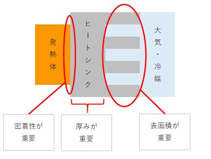 材料コラム 熱伝導率とは ブログ