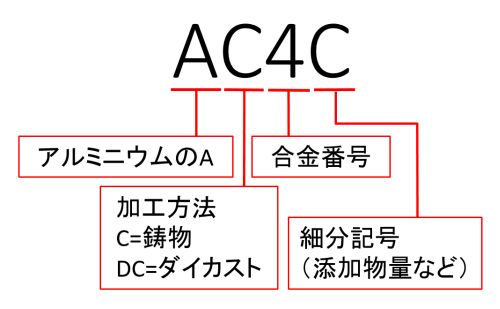 AC4C