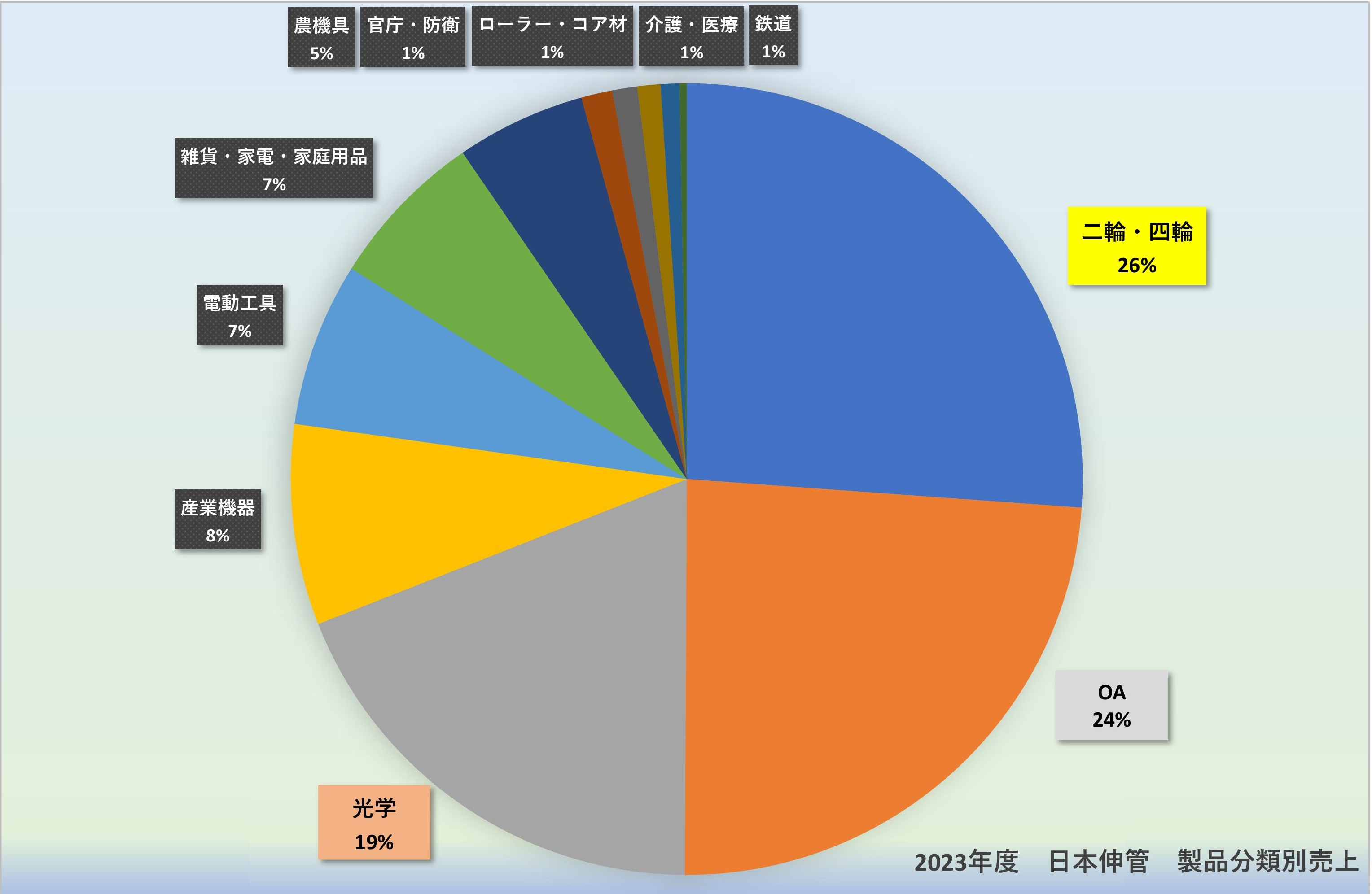 https://www.nihonshinkan.co.jp/dcms_media/image/copy_strength_img04.jpg