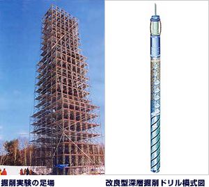 南極氷床深層掘削ドリルの外管