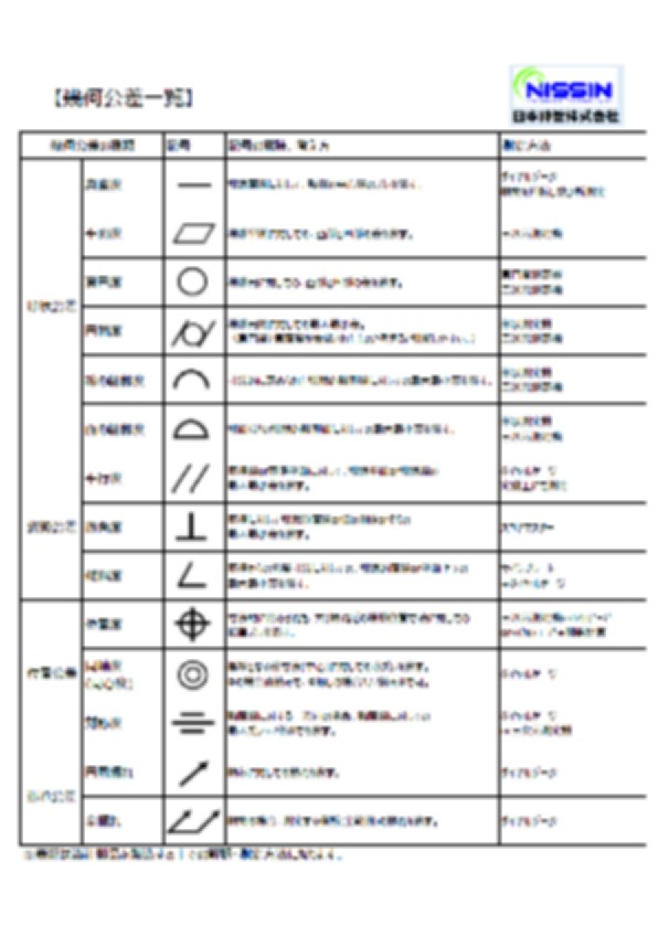 幾何公差について