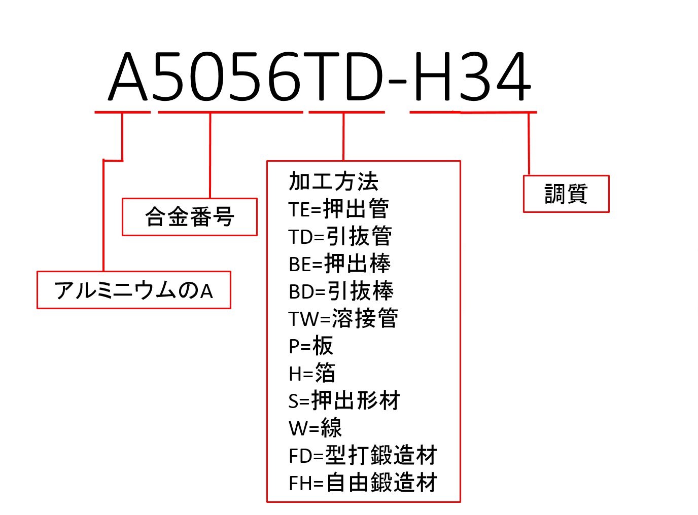 記号 アルミニウム 元素